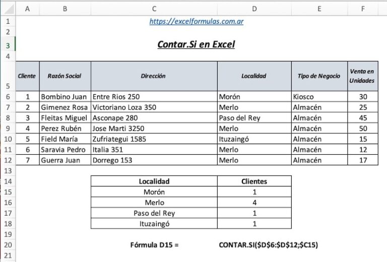 Contar Si En Excel C Mo Se Utiliza Y Para Qu Sirve