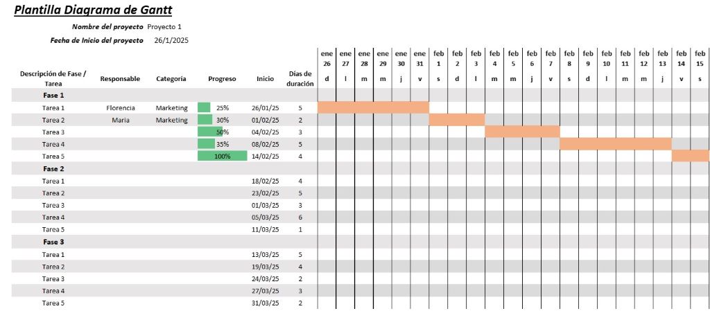 Diagrama de Gannt por días en Excel