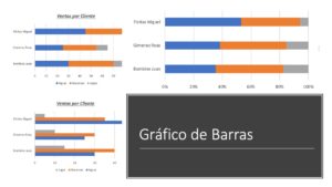 Gráfico de Barras en Excel