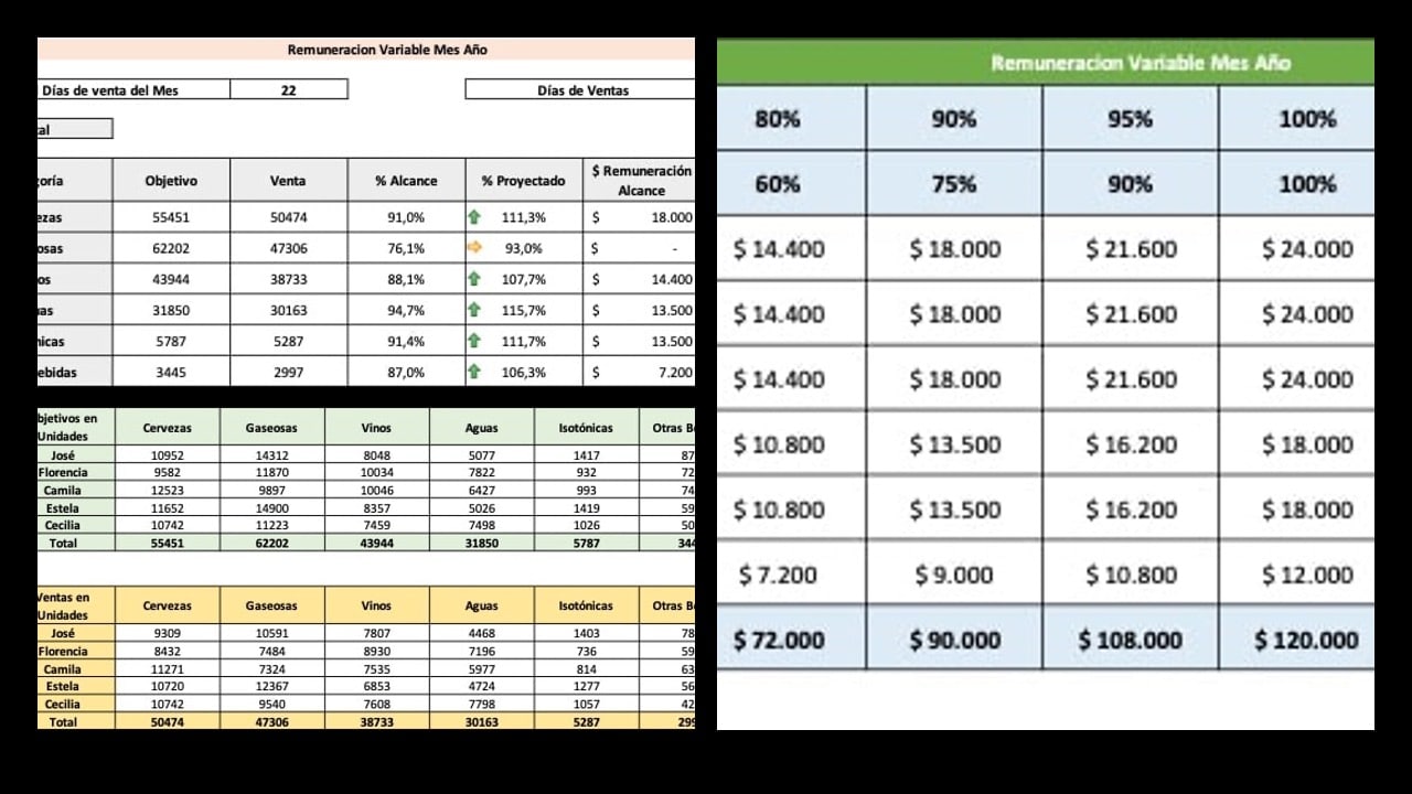 Plantilla seguimiento de objetivos de ventas en Excel