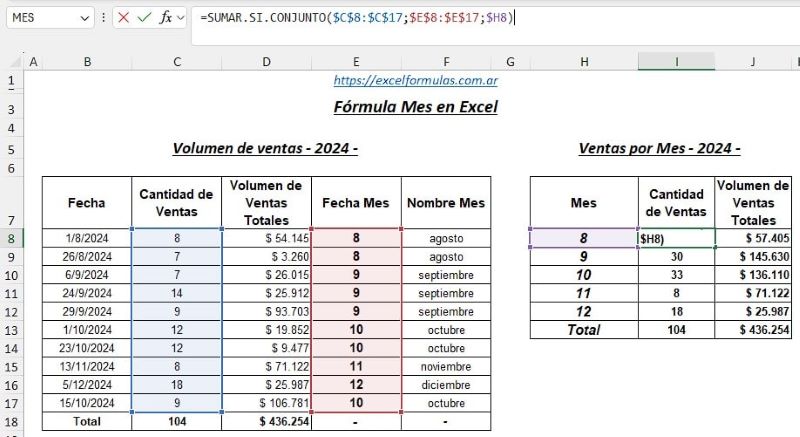 SUma condicional para obtener subtotales de ventas por mes
