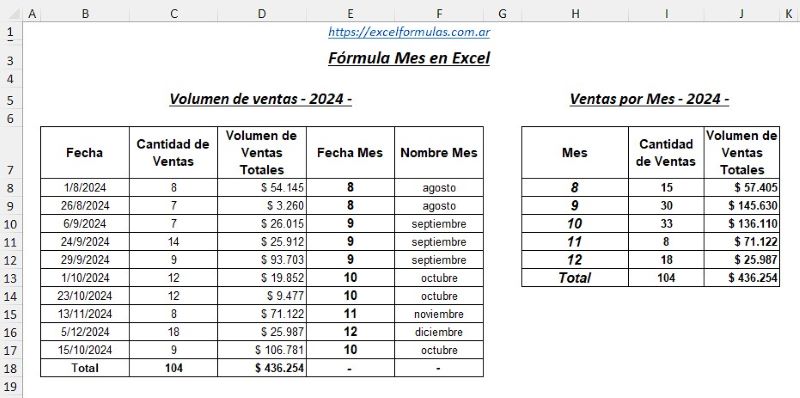 Tabla completa para aplicar función Mes