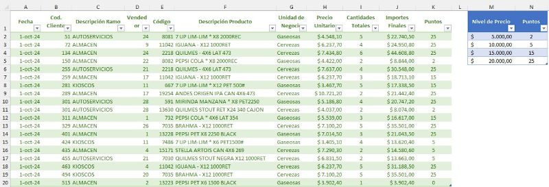 Tabla de datos para el ejemplo de Si.Conjunto
