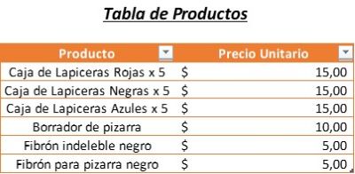 Tabla de productos dentro de la plantilla de nota de remisión en Excel