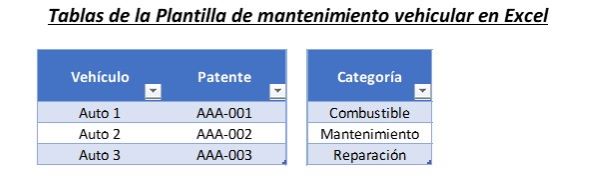 Tablas auxiliares